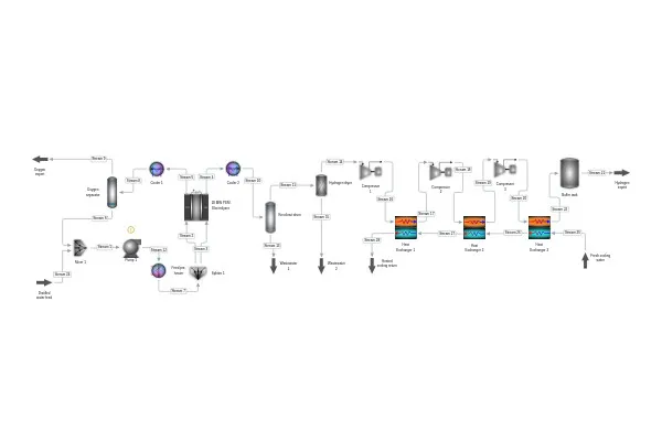 Hydrogen Production by 20 MW PEM Electrolysis and Compression to 300 bar process diagram