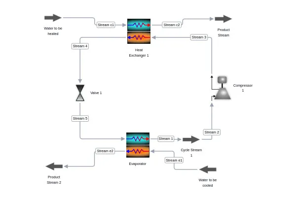 Simple CO₂ Heat Pump process diagram