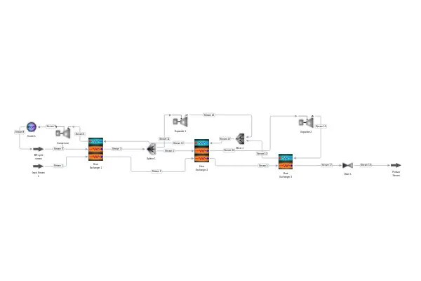LNG Liquefaction with a Dual-Expander Nitrogen Cycle process diagram
