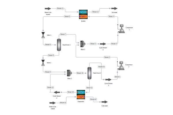 Two-Stage Flooded Ammonia Heat Pump process diagram