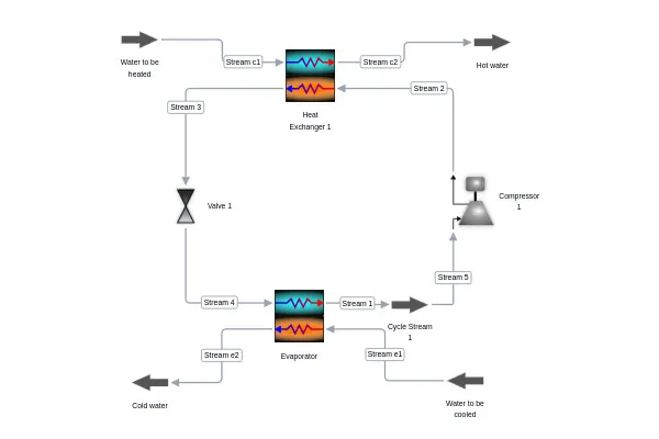 Simple Mixed Refrigerant Heat Pump (10ethane/90propane) process diagram