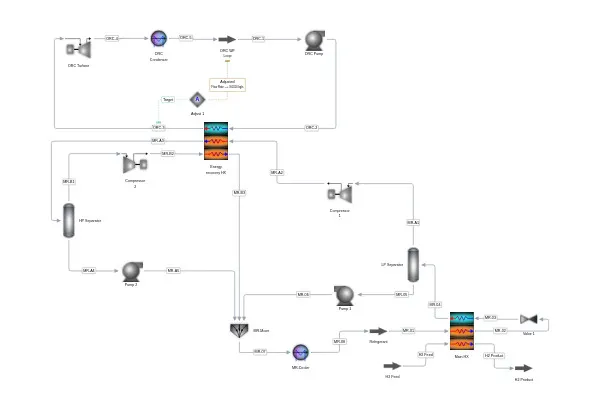 Hydrogen Precooling with Propane Refrigeration and ORC Heat Recovery process diagram