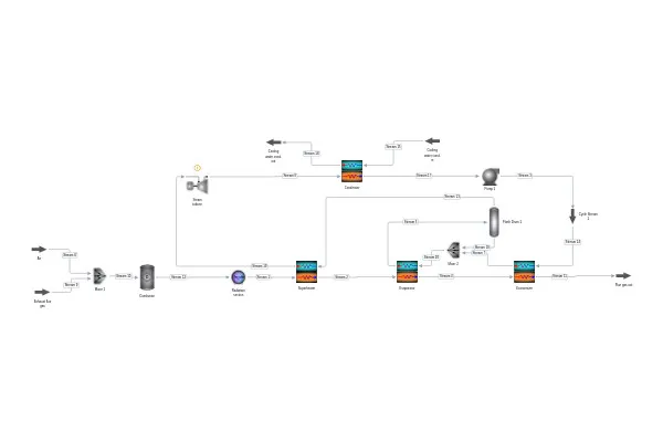 Waste Heat Recovery from Flue Gas with a Steam Rankine Cycle process diagram
