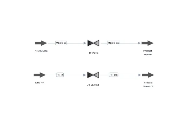 Joule–Thomson Expansion of Ammonia: MEOS vs. Peng–Robinson process diagram