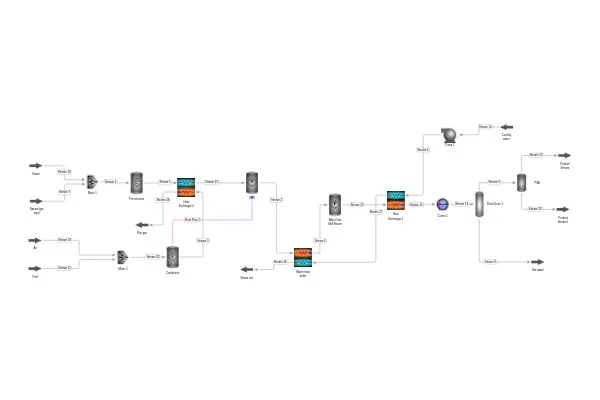 Hydrogen Production by Steam Methane Reforming (SMR) process diagram