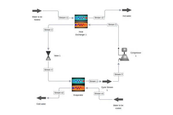 Simple Propane Heat Pump process diagram