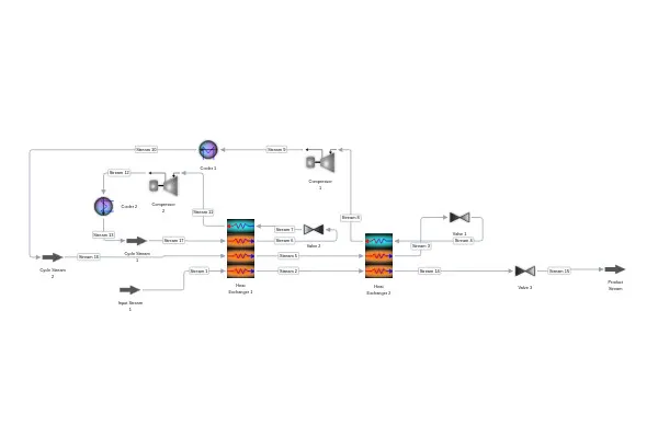 LNG Liquefaction with Dual Mixed Refrigerant (DMR) process diagram