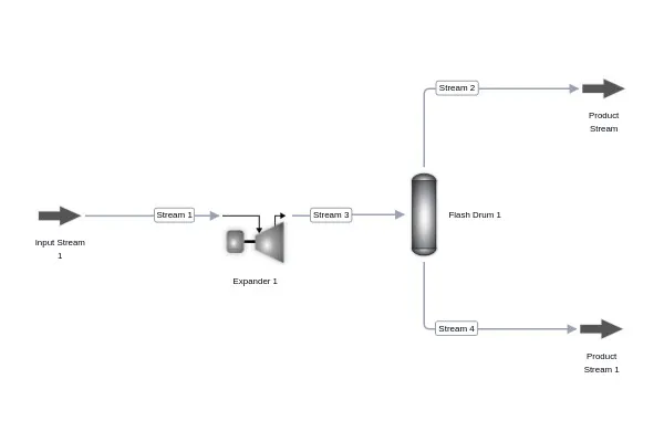 Dry-Ice Formation and Solid–Fluid Equilibrium process diagram