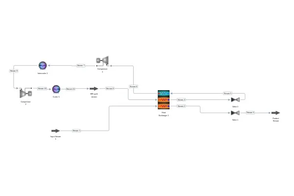 LNG Liquefaction with Single Mixed Refrigerant (PRICO) process diagram