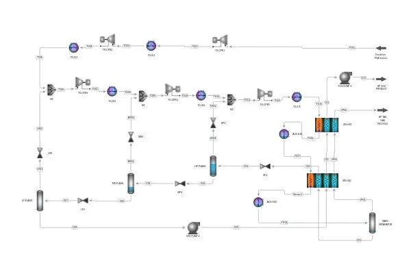 Low-Temperature CO₂ Capture process diagram