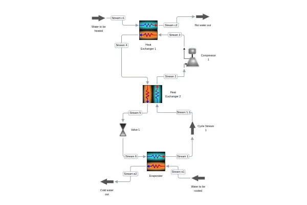 CO₂ Heat Pump with Internal Heat Exchanger (IHX) process diagram