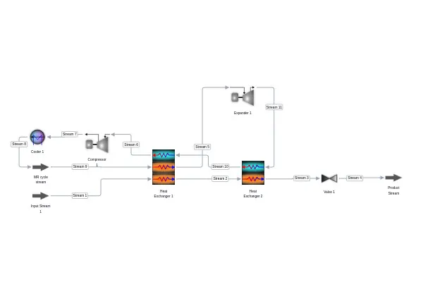 LNG Liquefaction with a Single-Expander Nitrogen Cycle process diagram