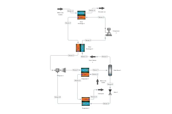 CO₂ Heat Pump with Ejector and Dual Evaporators process diagram