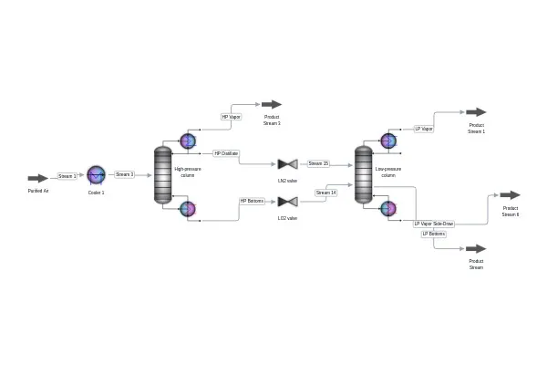 Cryogenic Air Separation Unit (ASU) process diagram