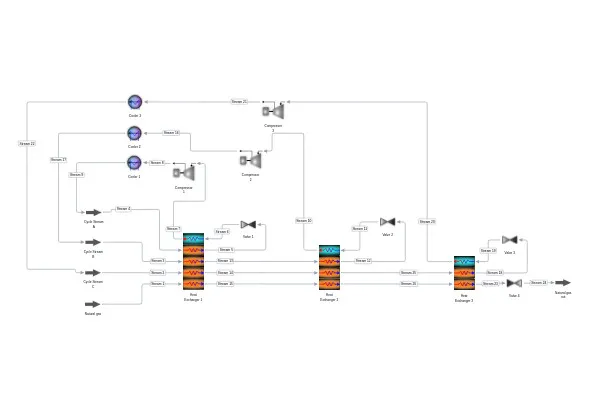 LNG Liquefaction with Mixed Fluid Cascade (MFC) process diagram